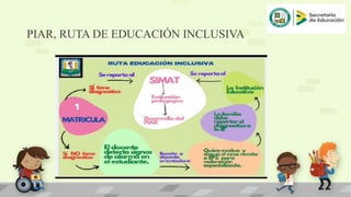 PIAR, RUTA DE EDUCACIÓN INCLUSIVA
 