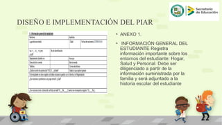 DISEÑO E IMPLEMENTACIÓN DEL PIAR
• ANEXO 1.
• INFORMACIÓN GENERAL DEL
ESTUDIANTE Registra
información importante sobre los
entornos del estudiante: Hogar,
Salud y Personal. Debe ser
diligenciado a partir de la
información suministrada por la
familia y será adjuntado a la
historia escolar del estudiante
 