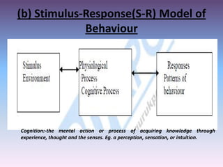 (b) Stimulus-Response(S-R) Model of
Behaviour

Cognition:-the mental action or process of acquiring knowledge through
experience, thought and the senses. Eg. a perception, sensation, or intuition.

 