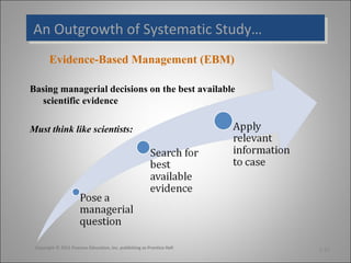 An Outgrowth of Systematic Study…
An Outgrowth of Systematic Study…
Evidence-Based Management (EBM)
Basing managerial decisions on the best available
scientific evidence
Must think like scientists:

Copyright © 2011 Pearson Education, Inc. publishing as Prentice Hall

1-15

 