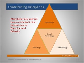 Contributing Disciplines
Contributing Disciplines
Many behavioral sciences
have contributed to the
development of
Organizational
Behavior

See E X H I B I T 1–3 for details
See E X H I B I T 1–3 for details
Copyright © 2011 Pearson Education, Inc. publishing as Prentice Hall

1-17

 