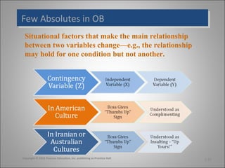 Few Absolutes in OB
Few Absolutes in OB
Situational factors that make the main relationship
between two variables change—e.g., the relationship
may hold for one condition but not another.

Copyright © 2011 Pearson Education, Inc. publishing as Prentice Hall

1-22

 