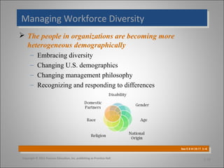 Managing Workforce Diversity
Managing Workforce Diversity
 The people in organizations are becoming more
heterogeneous demographically
–
–
–
–

Embracing diversity
Changing U.S. demographics
Changing management philosophy
Recognizing and responding to differences

See E X H I B I T 1–4
See E X H I B I T 1–4
Copyright © 2011 Pearson Education, Inc. publishing as Prentice Hall

1-26

 