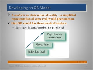 Developing an OB Model
Developing an OB Model
 A model is an abstraction of reality – a simplified
representation of some real-world phenomenon.
 Our OB model has three levels of analysis
– Each level is constructed on the prior level

E X H I B I T 1-4
E X H I B I T 1-4
Copyright © 2011 Pearson Education, Inc. publishing as Prentice Hall

1-27

 
