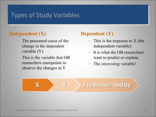 Types of Study Variables
Types of Study Variables
Independent (X)
– The presumed cause of the
change in the dependent
variable (Y).
– This is the variable that OB
researchers manipulate to
observe the changes in Y.

Copyright © 2011 Pearson Education, Inc. publishing as Prentice Hall

Dependent (Y)
– This is the response to X (the
independent variable).
– It is what the OB researchers
want to predict or explain.
– The interesting variable!

1-28

 