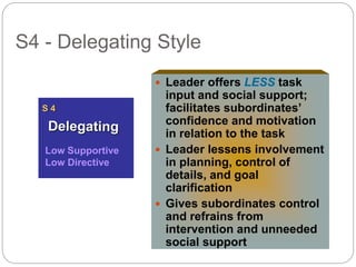 S4 - Delegating Style
 Leader offers LESS task
input and social support;
facilitates subordinates’
confidence and motivation
in relation to the task
 Leader lessens involvement
in planning, control of
details, and goal
clarification
 Gives subordinates control
and refrains from
intervention and unneeded
social support
Low Supportive
Low Directive
S 4
 