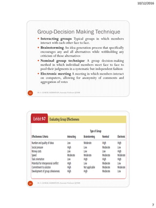 10/12/2016
7
Group-Decision Making Technique
Dr. S. GOKULA KRISHNAN,Associate Professor @NSM13
 Interacting groups Typical groups in which members
interact with each other face to face.
 Brainstorming An idea-generation process that specifically
encourages any and all alternatives while withholding any
criticism of those alternatives
 Nominal group technique A group decision-making
method in which individual members meet face to face to
pool their judgments in a systematic but independent fashion
 Electronic meeting A meeting in which members interact
on computers, allowing for anonymity of comments and
aggregation of votes
Dr. S. GOKULA KRISHNAN,Associate Professor @NSM14
 