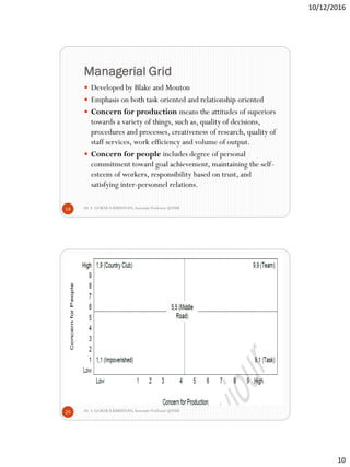 10/12/2016
10
Managerial Grid
Dr. S. GOKULA KRISHNAN,Associate Professor @NSM19
 Developed by Blake and Mouton
 Emphasis on both task oriented and relationship oriented
 Concern for production means the attitudes of superiors
towards a variety of things, such as, quality of decisions,
procedures and processes, creativeness of research, quality of
staff services, work efficiency and volume of output.
 Concern for people includes degree of personal
commitment toward goal achievement, maintaining the self-
esteem of workers, responsibility based on trust, and
satisfying inter-personnel relations.
Dr. S. GOKULA KRISHNAN,Associate Professor @NSM20
 