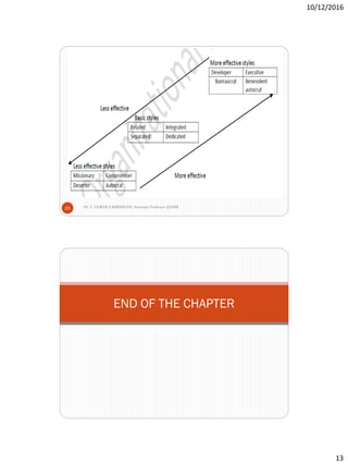 10/12/2016
13
Dr. S. GOKULA KRISHNAN,Associate Professor @NSM25
END OF THE CHAPTER
 