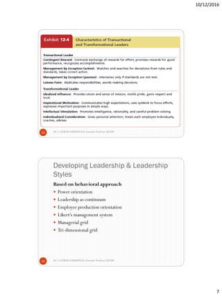 10/12/2016
7
Dr. S. GOKULA KRISHNAN,Associate Professor @NSM13
Developing Leadership & Leadership
Styles
Dr. S. GOKULA KRISHNAN,Associate Professor @NSM14
Based on behavioral approach
 Power orientation
 Leadership as continuum
 Employee production orientation
 Likert’s management system
 Managerial grid
 Tri-dimensional grid
 