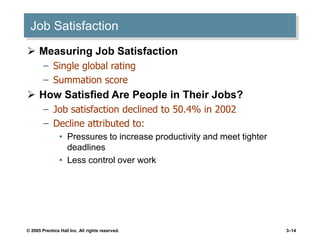 © 2005 Prentice Hall Inc. All rights reserved. 3–14
Job Satisfaction
 Measuring Job Satisfaction
– Single global rating
– Summation score
 How Satisfied Are People in Their Jobs?
– Job satisfaction declined to 50.4% in 2002
– Decline attributed to:
• Pressures to increase productivity and meet tighter
deadlines
• Less control over work
 