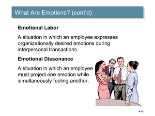 4–33
What Are Emotions? (cont’d)What Are Emotions? (cont’d)
Emotional Labor
A situation in which an employee expresses
organizationally desired emotions during
interpersonal transactions.
Emotional Dissonance
A situation in which an employee
must project one emotion while
simultaneously feeling another.
 