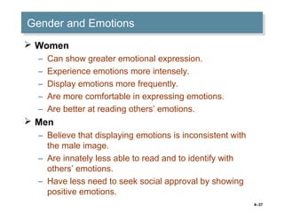 4–37
Gender and EmotionsGender and Emotions
 Women
– Can show greater emotional expression.
– Experience emotions more intensely.
– Display emotions more frequently.
– Are more comfortable in expressing emotions.
– Are better at reading others’ emotions.
 Men
– Believe that displaying emotions is inconsistent with
the male image.
– Are innately less able to read and to identify with
others’ emotions.
– Have less need to seek social approval by showing
positive emotions.
 