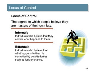 4–9
Locus of ControlLocus of Control
Locus of Control
The degree to which people believe they
are masters of their own fate.
Internals
Individuals who believe that they
control what happens to them.
Externals
Individuals who believe that
what happens to them is
controlled by outside forces
such as luck or chance.
 