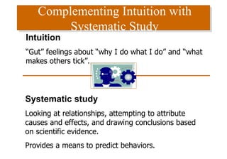 Complementing Intuition with Systematic Study Systematic study Looking at relationships, attempting to attribute causes and effects, and drawing conclusions based on scientific evidence. Provides a means to predict behaviors. Intuition “ Gut” feelings about “why I do what I do” and “what makes others tick”. 
