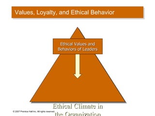 Values, Loyalty, and Ethical Behavior © 2007 Prentice Hall Inc. All rights reserved. Ethical Climate in the Organization Ethical Values and Behaviors of Leaders 