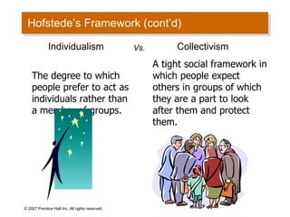 Hofstede’s Framework (cont’d) © 2007 Prentice Hall Inc. All rights reserved. Collectivism A tight social framework in which people expect others in groups of which they are a part to look after them and protect them. Individualism  The degree to which people prefer to act as individuals rather than a member of groups. Vs. 
