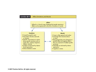 © 2007 Prentice Hall Inc. All rights reserved.
 