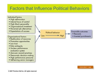 © 2007 Prentice Hall Inc. All rights reserved.
Factors that Influence Political Behaviors
E X H I B I T 14-4
 