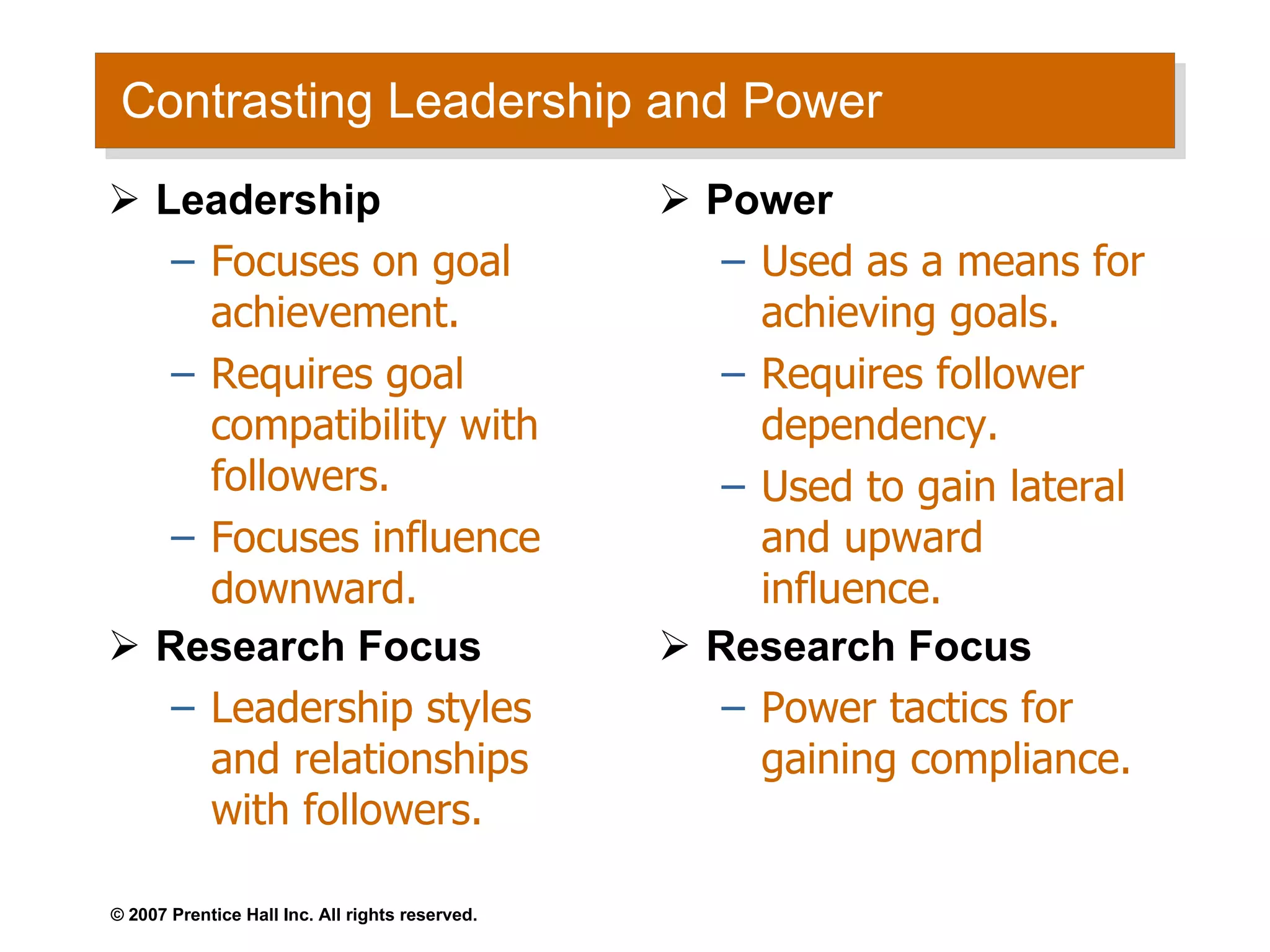 Contrasting Leadership and Power Leadership Focuses on goal achievement. Requires goal compatibility with followers. Focuses influence downward. Research Focus Leadership styles and relationships with followers. Power Used as a means for achieving goals. Requires follower dependency. Used to gain lateral and upward influence. Research Focus Power tactics for gaining compliance. 