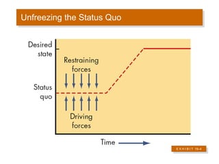 Unfreezing the Status Quo E X H I B I T  19 –4 
