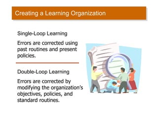 Creating a Learning Organization Single-Loop Learning Errors are corrected using past routines and present policies. Double-Loop Learning Errors are corrected by modifying the organization’s objectives, policies, and standard routines. 