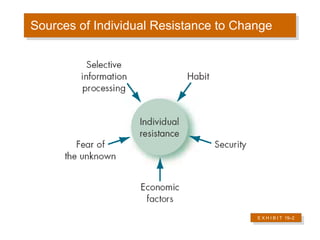 Sources of Individual Resistance to Change E X H I B I T  19 –2 