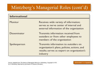 Mintzberg’s Managerial Roles (cont’d)
E X H I B I T 1–1 (cont’d)
Source: Adapted from The Nature of Managerial Work by H. Mintzberg. Copyright © 1973
by H. Mintzberg. Reprinted by permission of Pearson Education.
 