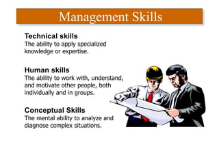 Management Skills
Technical skills
The ability to apply specialized
knowledge or expertise.
Human skills
The ability to work with, understand,
and motivate other people, both
individually and in groups.
Conceptual Skills
The mental ability to analyze and
diagnose complex situations.
 