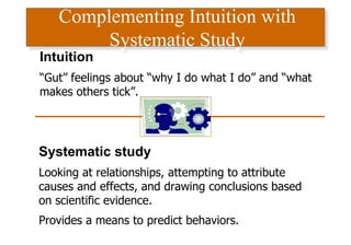 Complementing Intuition with
Systematic Study
Systematic study
Looking at relationships, attempting to attribute
causes and effects, and drawing conclusions based
on scientific evidence.
Provides a means to predict behaviors.
Intuition
“Gut” feelings about “why I do what I do” and “what
makes others tick”.
 