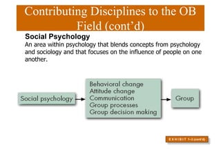 Contributing Disciplines to the OB
Field (cont’d)
E X H I B I T 1–3 (cont’d)
Social Psychology
An area within psychology that blends concepts from psychology
and sociology and that focuses on the influence of people on one
another.
 