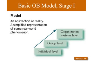 Basic OB Model, Stage I
E X H I B I T 1-6
Model
An abstraction of reality.
A simplified representation
of some real-world
phenomenon.
 