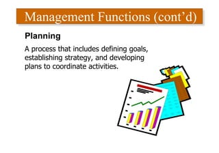 Management Functions (cont’d)
Planning
A process that includes defining goals,
establishing strategy, and developing
plans to coordinate activities.
 