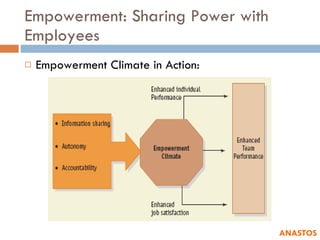 Empowerment: Sharing Power with Employees Empowerment Climate in Action: ANASTOS 