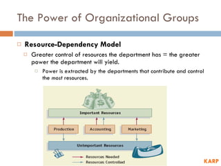 The Power of Organizational Groups Resource-Dependency Model Greater control of resources the department has = the greater power the department will yield.  Power is extracted by the departments that contribute and control the  most  resources. KARP 