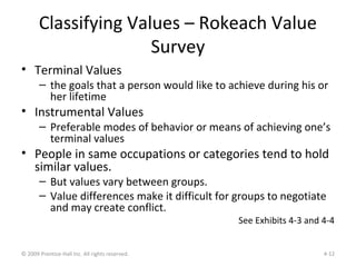 Rokeach Values Organizational Behavior Lectures(Ob13 04) | PPT