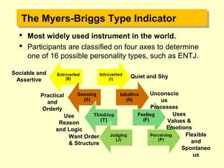 The Myers-Briggs Type IndicatorThe Myers-Briggs Type Indicator
 Most widely used instrument in the world.
 Participants are classified on four axes to determine
one of 16 possible personality types, such as ENTJ.
Flexible
and
Spontaneo
us
Sociable and
Assertive
Quiet and Shy
Unconscio
us
Processes
Uses
Values &
Emotions
Practical
and
Orderly
Use
Reason
and Logic
Want Order
& Structure
 