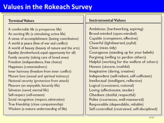 Values in the Rokeach SurveyValues in the Rokeach Survey
4-57
 