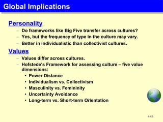 Global ImplicationsGlobal Implications
Personality
– Do frameworks like Big Five transfer across cultures?
– Yes, but the frequency of type in the culture may vary.
– Better in individualistic than collectivist cultures.
Values
– Values differ across cultures.
– Hofstede’s Framework for assessing culture – five value
dimensions:
• Power Distance
• Individualism vs. Collectivism
• Masculinity vs. Femininity
• Uncertainty Avoidance
• Long-term vs. Short-term Orientation
4-65
 