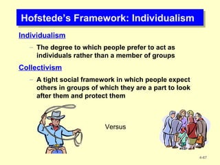 Hofstede’s Framework: IndividualismHofstede’s Framework: Individualism
Individualism
– The degree to which people prefer to act as
individuals rather than a member of groups
Collectivism
– A tight social framework in which people expect
others in groups of which they are a part to look
after them and protect them
Versus
4-67
 