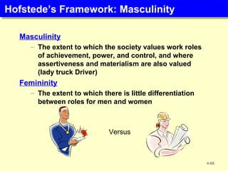 Hofstede’s Framework: MasculinityHofstede’s Framework: Masculinity
Masculinity
– The extent to which the society values work roles
of achievement, power, and control, and where
assertiveness and materialism are also valued
(lady truck Driver)
Femininity
– The extent to which there is little differentiation
between roles for men and women
Versus
4-68
 