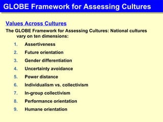 Values Across Cultures
The GLOBE Framework for Assessing Cultures: National cultures
vary on ten dimensions:
1. Assertiveness
2. Future orientation
3. Gender differentiation
4. Uncertainty avoidance
5. Power distance
6. Individualism vs. collectivism
7. In-group collectivism
8. Performance orientation
9. Humane orientation
GLOBE Framework for Assessing CulturesGLOBE Framework for Assessing Cultures
 
