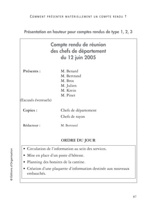 C O M M E N T P R É S E N T E R M A T É R I E L L E M E N T U N C O M P T E R E N D U ?
87
©Éditionsd’Organisation
Présentation en hauteur pour comptes rendus de type 1, 2, 3
Compte rendu de réunion
des chefs de département
du 12 juin 2005
Présents : M. Benard
M. Bertrand
M. Bros
M. Julien
M. Krein
M. Pinet
(Excusés éventuels)
Copies : Chefs de département
Chefs de rayon
Rédacteur : M. Bertrand
ORDRE DU JOUR
• Circulation de l’information au sein des services.
• Mise en place d’un poste d’hôtesse.
• Planning des horaires de la cantine.
• Création d’une plaquette d’information destinée aux nouveaux
embauchés.
 