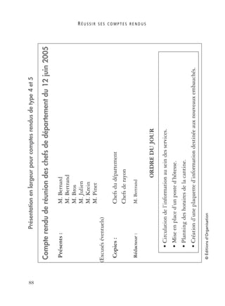 R É U S S I R S E S C O M P T E S R E N D U S
88
©Éditionsd’Organisation
Présentationenlargeurpourcomptesrendusdetype4et5
Compterenduderéuniondeschefsdedépartementdu12juin2005
Présents:M.Bernard
M.Bertrand
M.Bros
M.Julien
M.Krein
M.Pinet
(Excuséséventuels)
Copies:Chefsdudépartement
Chefsderayon
Rédacteur:M.Bertrand
ORDREDUJOUR
•Circulationdel’informationauseindesservices.
•Miseenplaced’unposted’hôtesse.
•Planningdeshorairesdelacantine.
•Créationd’uneplaquetted’informationdestinéeauxnouveauxembauchés.
 