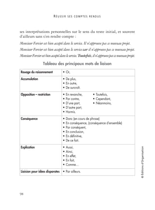 R É U S S I R S E S C O M P T E S R E N D U S
98
©Éditionsd’Organisation
ses interprétations personnelles sur le sens du texte initial, et souvent
d’ailleurs sans s’en rendre compte :
Monsieur Fervier est bien accepté dans le service. Il n’approuve pas ce nouveau projet.
Monsieur Fervier est bien accepté dans le service car il n’approuve pas ce nouveau projet.
MonsieurFervierestbienacceptédansleservice.Toutefois,iln’approuvepascenouveauprojet.
Tableau des principaux mots de liaison
Rouage du raisonnement • Or,
Accumulation • De plus,
• En outre,
• De surcroît.
Opposition – restriction • En revanche, • Toutefois,
• Par contre, • Cependant,
• D’une part, • Néanmoins,
• D’autre part,
• Hormis.
Conséquence • Donc (en cours de phrase)
• En conséquence, (conséquence d’ensemble)
• Par conséquent,
• En conclusion,
• En déﬁnitive,
• De ce fait.
Explication • Aussi,
• Ainsi,
• En effet,
• En fait,
• Comme…
Liaision pour idées disparates • Par ailleurs.
 