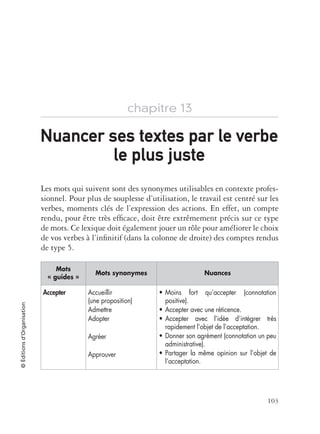 103
©Éditionsd’Organisation
chapitre 13
Les mots qui suivent sont des synonymes utilisables en contexte profes-
sionnel. Pour plus de souplesse d’utilisation, le travail est centré sur les
verbes, moments clés de l’expression des actions. En effet, un compte
rendu, pour être très efﬁcace, doit être extrêmement précis sur ce type
de mots. Ce lexique doit également jouer un rôle pour améliorer le choix
de vos verbes à l’inﬁnitif (dans la colonne de droite) des comptes rendus
de type 5.
Mots
« guides »
Mots synonymes Nuances
Accepter Accueillir
(une proposition)
Admettre
Adopter
Agréer
Approuver
• Moins fort qu’accepter (connotation
positive).
• Accepter avec une réticence.
• Accepter avec l’idée d’intégrer très
rapidement l’objet de l’acceptation.
• Donner son agrément (connotation un peu
administrative).
• Partager la même opinion sur l’objet de
l’acceptation.
Nuancer ses textes par le verbeNuancer ses textes par le verbe
le plus justele plus juste
 