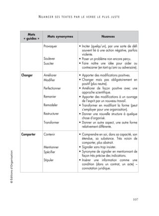 N U A N C E R S E S T E X T E S P A R L E V E R B E L E P L U S J U S T E
107
©Éditionsd’Organisation
Provoquer
Soulever
Susciter
• Inciter (quelqu’un), par une sorte de déﬁ
souvent lié à une action négative, parfois
violente.
• Poser un problème non encore perçu.
• Faire naître une idée pour aider ou
contrecarrer (en tant qu’ami ou adversaire).
Changer Améliorer
Modiﬁer
Perfectionner
Remanier
Remodeler
Restructurer
Transformer
• Apporter des modiﬁcations positives.
• Changer mais pas obligatoirement en
positif (plus neutre).
• Améliorer de façon positive avec une
approche scientiﬁque.
• Apporter des modiﬁcations à un ouvrage
de l’esprit par un nouveau travail.
• Transformer en modiﬁant la forme (peut
s’employer pour une organisation).
• Donner une nouvelle structure à quelque
chose d’organisé.
• Donner un autre aspect, une autre forme
relativement différente.
Comporter Contenir
Mentionner
Spéciﬁer
Stipuler
• Comprendre en soi, dans sa capacité, son
étendue, sa substance. Très voisin de
comporter, plus abstrait.
• Signaler sans trop insister.
• Synonyme de signaler en mentionnant de
façon très précise des indications.
• Insérer une information comme une
condition (dans un contrat, un acte) –
connotation juridique.
Mots
« guides »
Mots synonymes Nuances
 