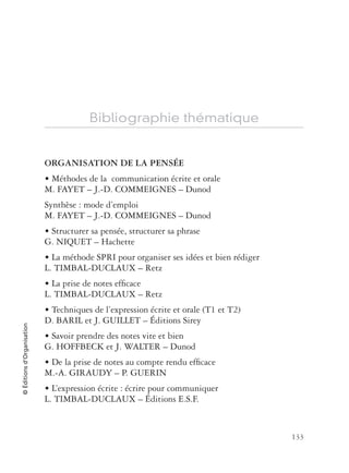 133
©Éditionsd’Organisation
Bibliographie thématique
ORGANISATION DE LA PENSÉE
• Méthodes de la communication écrite et orale
M. FAYET – J.-D. COMMEIGNES – Dunod
Synthèse : mode d’emploi
M. FAYET – J.-D. COMMEIGNES – Dunod
• Structurer sa pensée, structurer sa phrase
G. NIQUET – Hachette
• La méthode SPRI pour organiser ses idées et bien rédiger
L. TIMBAL-DUCLAUX – Retz
• La prise de notes efﬁcace
L. TIMBAL-DUCLAUX – Retz
• Techniques de l’expression écrite et orale (T1 et T2)
D. BARIL et J. GUILLET – Éditions Sirey
• Savoir prendre des notes vite et bien
G. HOFFBECK et J. WALTER – Dunod
• De la prise de notes au compte rendu efﬁcace
M.-A. GIRAUDY – P. GUERIN
• L’expression écrite : écrire pour communiquer
L. TIMBAL-DUCLAUX – Éditions E.S.F.
 