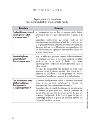 R É U S S I R S E S C O M P T E S R E N D U S
12
©Éditionsd’Organisation
Réponses à vos questions
lors de la rédaction d’un compte rendu
Questions Réponses
Quelle différence existe-t-il
entre le procès-verbal
et le compte rendu ?
Le procès-verbal est en fait un compte rendu littéral
reformulé du type n° 1 ou n° 2 (rarement un n° 3) voir p. 8
et 9.
Cependant, contrairement au compte rendu où les
participants découvrent le texte achevé, les participants ont
lu au préalable le texte, et l’ont éventuellement modiﬁé. Le
document émis est donc diffusé avec leur approbation. Ils
ont d’ailleurs souvent signé pour manifester leur accord sur
la teneur des contenus.
Peut-on s’impliquer
personnellement
dans un compte rendu ?
Non, le rédacteur, pourtant souvent professionnellement
très impliqué, doit jouer le jeu d’une personne en retrait
possédant un certain recul. Il faudra donc éviter
systématiquement l’emploi des pronoms personnels « je » et
même « nous ».
Par voie de conséquence, les possessifs du type « nos
services » seront également écartés. Aﬁn d’accroître la
crédibilité du document, il est indispensable de donner
l’impression d’un rédacteur neutre vis à vis de la situation.
Que fait-on quand on est
à la fois le rédacteur
du compte rendu
et un participant actif ?
La situation idéale serait de conﬁer la rédaction du compte
rendu à une personne parfaitement à l’écoute, ne
participant pas de manière active à la réunion.
Cependant, dans la réalité, le rédacteur du compte rendu
est souvent un participant actif, voire le président de
séance. Dans ce cas, aﬁn de donner au ton du texte un
maximum d’objectivité, il lui faudra jouer le jeu du
personnage extérieur et parler de lui-même comme s’il
s’agissait d’une tierce personne.
 