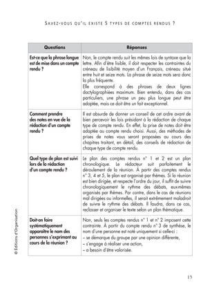 S A V E Z -V O U S Q U ’ I L E X I S T E 5 T Y P E S D E C O M P T E S R E N D U S ?
15
©Éditionsd’Organisation
Est-ce que la phrase longue
est de mise dans un compte
rendu ?
Non, le compte rendu suit les mêmes lois de syntaxe que la
lettre. Aﬁn d’être lisible, il doit respecter les contraintes du
créneau de lisibilité moyen d’un Français, créneau situé
entre huit et seize mots. La phrase de seize mots sera donc
la plus fréquente.
Elle correspond à des phrases de deux lignes
dactylographiées maximum. Bien entendu, dans des cas
particuliers, une phrase un peu plus longue peut être
adoptée, mais ce doit être un fait exceptionnel.
Comment prendre
des notes en vue de la
rédaction d’un compte
rendu ?
Il est absurde de donner un conseil de cet ordre avant de
bien percevoir les lois présidant à la rédaction de chaque
type de compte rendu. En effet, la prise de notes doit être
adaptée au compte rendu choisi. Aussi, des méthodes de
prises de notes vous seront proposées au cours des
chapitres traitant, en détail, des conseils de rédaction de
chaque type de compte rendu.
Quel type de plan est suivi
lors de la rédaction
d’un compte rendu ?
Le plan des comptes rendus n° 1 et 2 est un plan
chronologique. Le rédacteur suit parfaitement le
déroulement de la réunion. À partir des comptes rendus
n° 3, 4 et 5, le plan est organisé par thèmes. Si la réunion
est bien dirigée, et respecte l’ordre du jour, il sufﬁt de suivre
chronologiquement le rythme des débats, eux-mêmes
organisés par thèmes. Par contre, dans le cas de réunions
mal dirigées ou informelles, il serait extrêmement maladroit
de suivre le rythme des débats. Il faudra, dans ce cas,
reclasser et organiser le texte selon un plan thématique.
Doit-on faire
systématiquement
apparaître le nom des
personnes s’exprimant au
cours de la réunion ?
Non, seuls les comptes rendus n° 1 et n° 2 imposent cette
contrainte. À partir du compte rendu n° 3 de synthèse, le
nom d’une personne est noté uniquement si celle-ci :
– se démarque du groupe par une opinion différente,
– s’engage à réaliser une action,
– a besoin d’être valorisée.
Questions Réponses
 